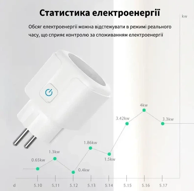 Умная Wi-Fi розетка 20А с энергометром. Реле времени. Смарт розетка Вай Фай с голосовым управлением через прил - изображение 3