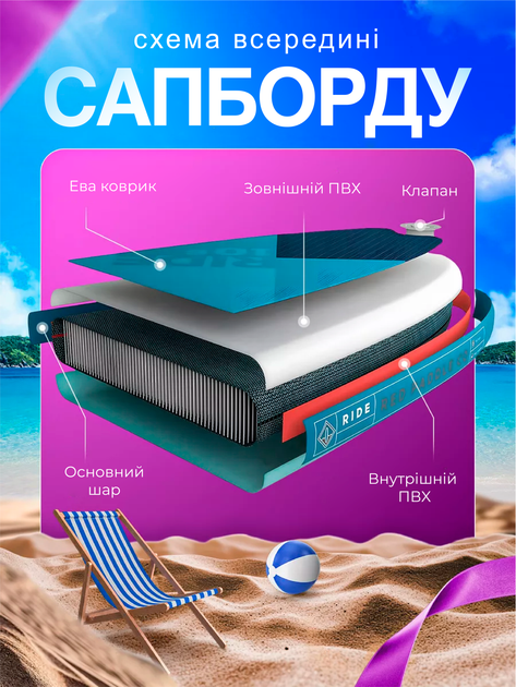 Надувна Sup дошка 11' GQ Двошаровий Сап Борд , Турінговий Сап Paddleboard Supsurfing САП 335x81x15cm - зображення 4
