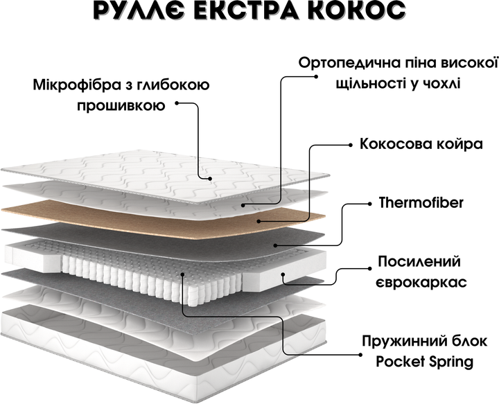 Матрас Rulle Extra Kokos/Руллє екстра кокос 160x200 см (0024663475) - изображение 8