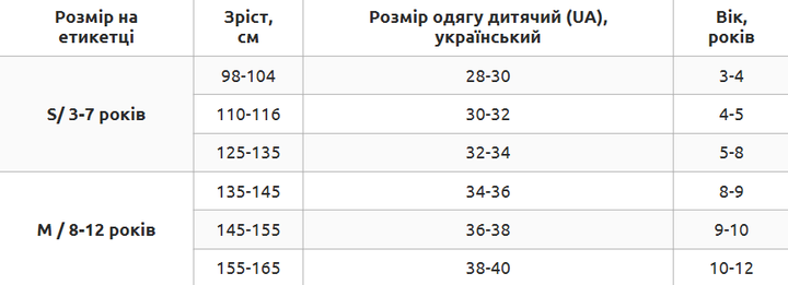 Детская защита для роликов S 3-7 лет наколенники налокотники перчатки Record голубая SK-6328BL - изображение 9