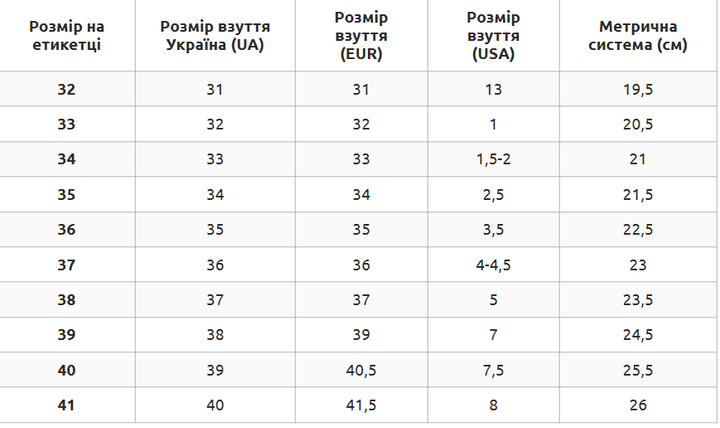 Ролики квады детские роликовые коньки для девочки на шнурках полиуретановые колеса Zelart белые Z-3855 35 - Фото 15 Ролики квады детские роликовые коньки для девочки на шнурках полиуретановые колеса Zelart белые Z-3855 35 - изображение 15