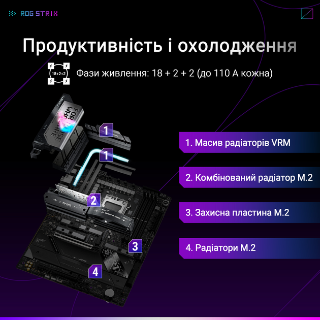 Материнская плата Asus ROG STRIX X870E-E GAMING WIFI (sAM5, AMD X870E, PCI-Ex16) (T3M0CS0773542R5) - Уценка - изображение 14