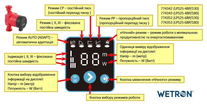 Циркуляційний насос енергозберігаючий Wetron LPS25-6BP/180 10-45Вт Hmax 6м Qmax 52л/хв Ø1½″ 180мм + гайки Ø1″ (774353) - зображення 2