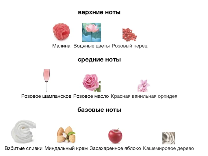 Женская парфюмированная вода Avon Lov U 50 мл - изображение 3