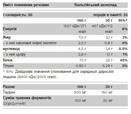 Сироватковий протеїн Pure Gold Protein Whey Protein Strawberry milkshake 2300 грам - зображення 2