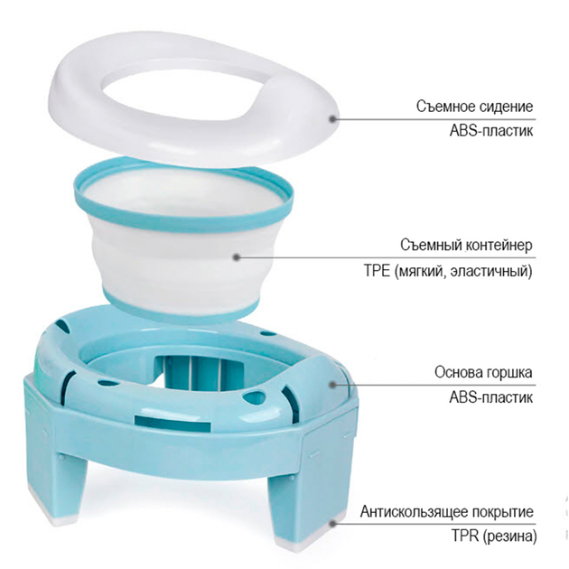 Дитячий дорожній складаний горщик та накладка на унітаз 3 в 1 Just Baby Trino Blue (JB-001) - зображення 7