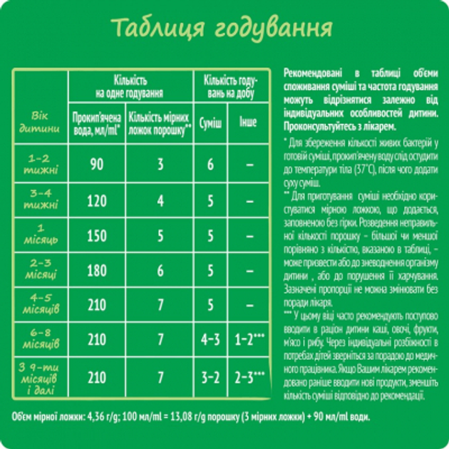 Детская смесь Nestogen 1 L. Reuteri с рождения 600 г (7613287103680) - изображение 4