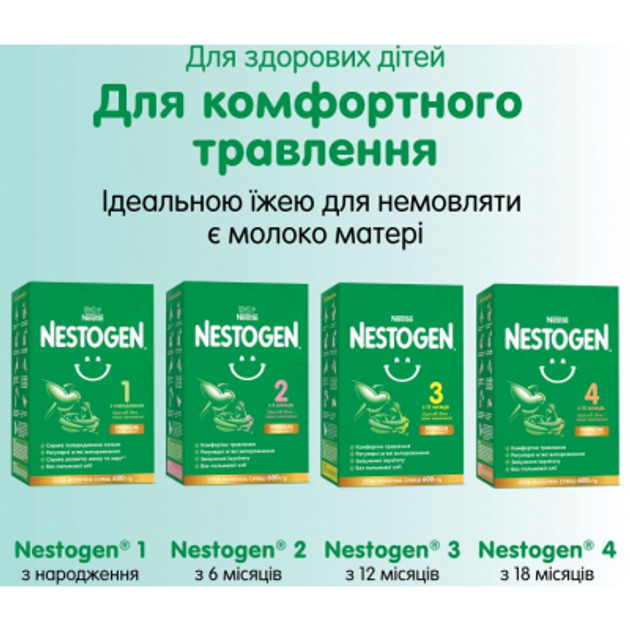 Детская смесь Nestogen 1 с лактобактериями L. Reuteri с рождения 1 кг (7613287103673) - изображение 4