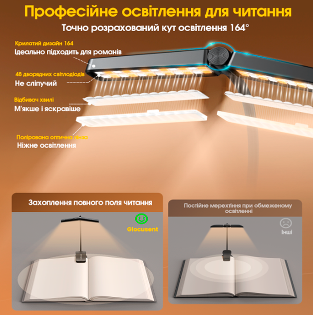 Лампа для чтения GL029 двойная (Black) GLOCUSENT - изображение 2