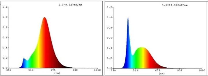 Світлодіодна лампа Eglo 4.9 Вт 230V E27 (9002759122447) - зображення 6