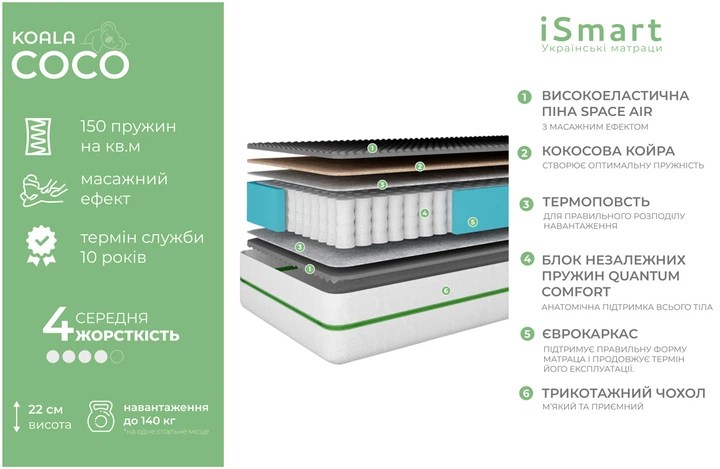 Матрас ортопедический ТМ Ismart Koala Coco 90х190 см пружинный (ISM-051088) - изображение 4