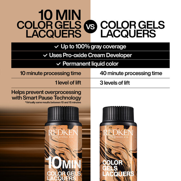 Набір фарб для волосся Redken Color Gels Lacquers 6CB Amber Glaze 3x60 мл (884486378095) - зображення 6