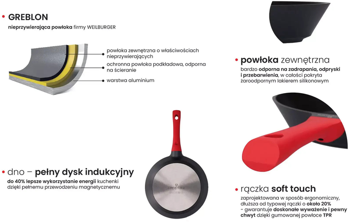 Сковорода wok Zwieger Obsidian 32 см (5903357371081) - зображення 9