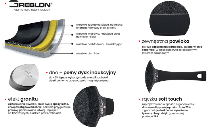 Сковорода Zwieger Black Stone 24 см (5903357373580) - зображення 7