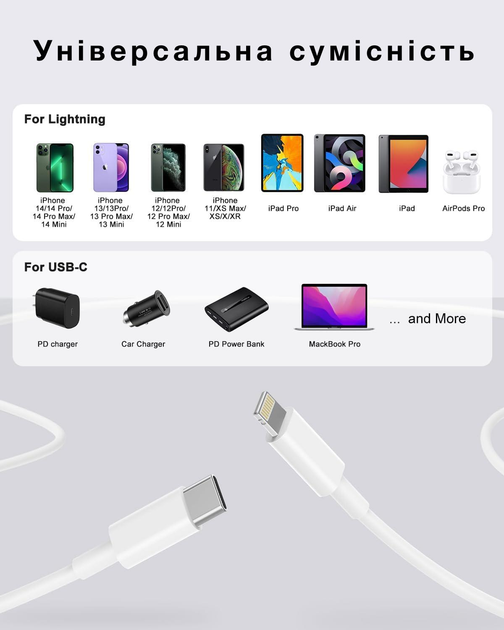 Кабель для быстрой зарядки айфон айпад Apple iPhone 8 X 11 12 13 14 Pro Max Plus Mini Type C to Lightning USB-C шнур тайпси лайтнинг для швидкого заряджання iOS устройств Apple Белый LEXEGO CZ-TC1 - изображение 6