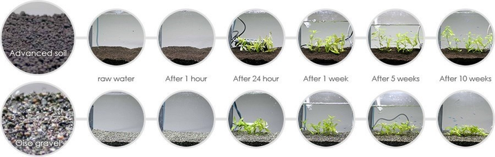 Грунт для акваріума Aquael Advanced Soil Plants 3 L (4560191492351) - зображення 3