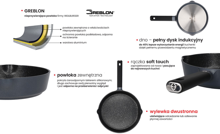 Patelnia Zwieger Vesna 28 cm (5903357371470) - obraz 9