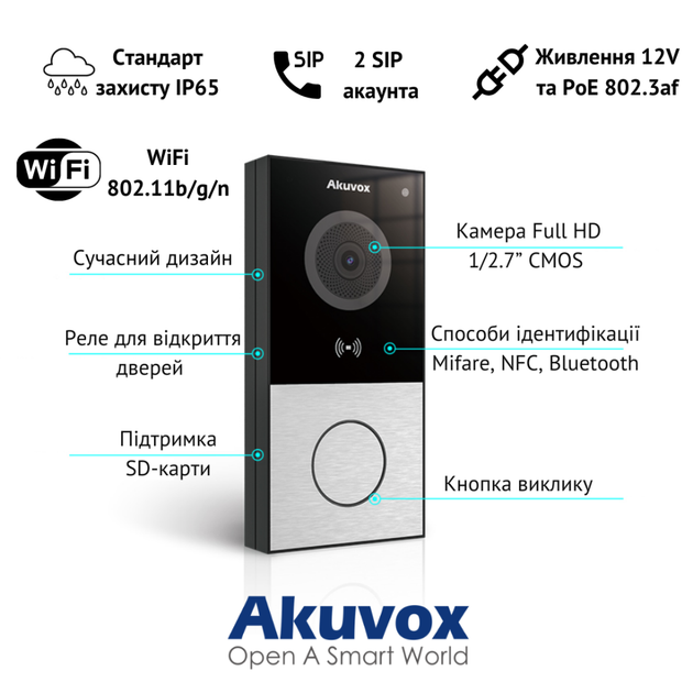 Комплект видеодомофона Akuvox C313 и панели вызова E12W (частный дом, квартира) - изображение 5