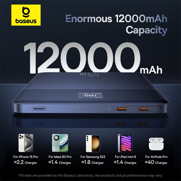 Powerbank Baseus Blade2 12000mAh 65W Mariana Blue (P10063801323-00) - obraz 10