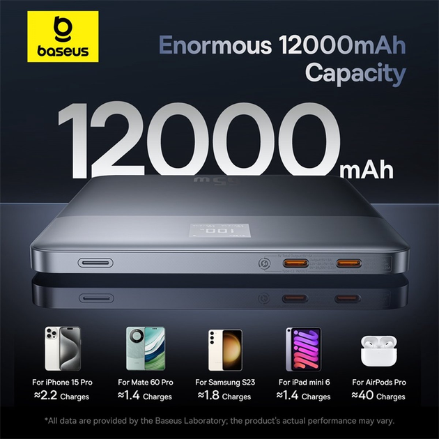 Powerbank Baseus Blade2 12000mAh 65W Horizon Silver (P10063801S13-00) - obraz 10