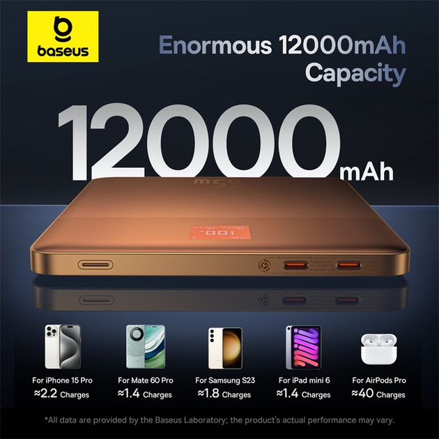 Powerbank Baseus Blade2 12000mAh 65W Sandstone Orange (P10063801733-00) - obraz 9