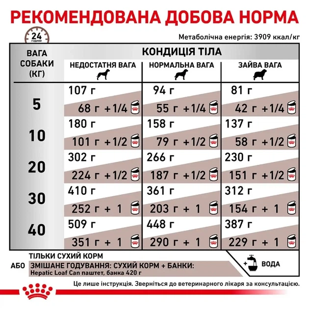 Сухий корм для собак при хронічній печінковій недостатності Royal Canin Hepatic Dog 1.5 кг (3182550771719) - Фото 4 Сухий корм для собак при хронічній печінковій недостатності Royal Canin Hepatic Dog 1.5 кг (3182550771719) - зображення 4