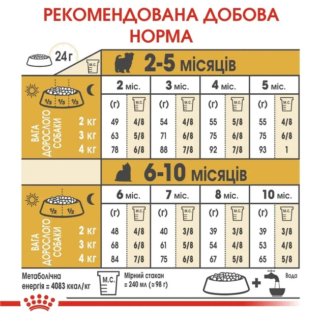 Сухий корм для цуценят Royal Canin Yorkshire Puppy 500 г (3182550743464) - Фото 4 Сухий корм для цуценят Royal Canin Yorkshire Puppy 500 г (3182550743464) - зображення 4