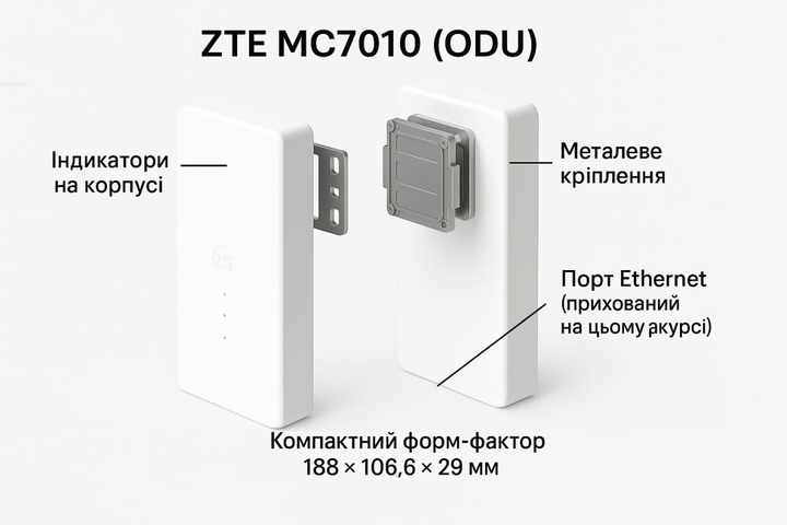 Беспроводной 5G маршрутизатор ZTE MC7010 |MIMO 4x4| - Фото 2 Беспроводной 5G маршрутизатор ZTE MC7010 |MIMO 4x4| - изображение 2