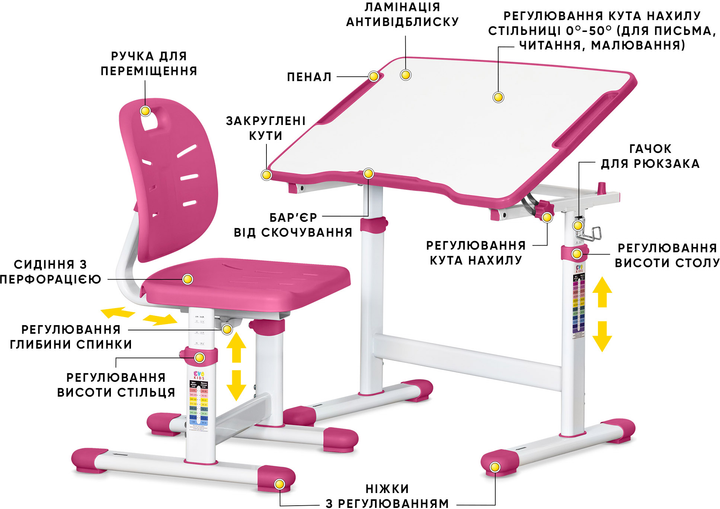 Комплект Evo-kids Стол + Стул Evo-03 Ergo Pink (Evo-03 Ergo PN) - изображение 2