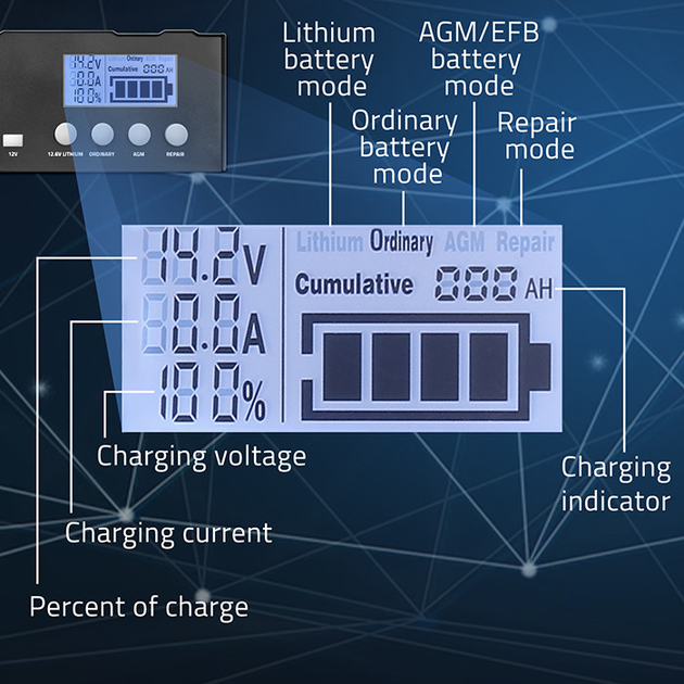 Інтелектуальний мікропроцесорний зарядний пристрій Qoltec 12V/12.6V/24V LCD (5901878524917) - зображення 4