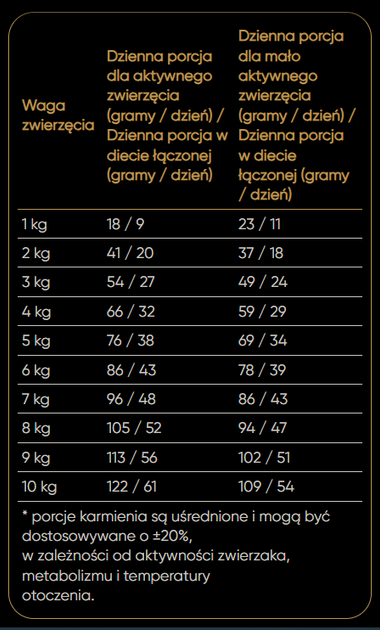 Sucha karma dla dorosłych kotów dla zdrowej skóry Savory z białą rybą i łososiem 8 kg (4820232630037) - obraz 4