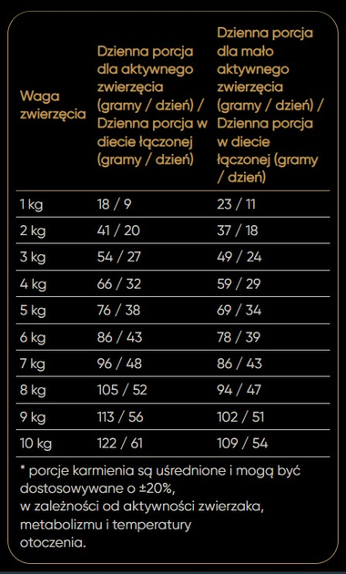 Сухий корм для дорослих котів Savory з індичкою і качкою 2 кг (4820232630051) - зображення 4