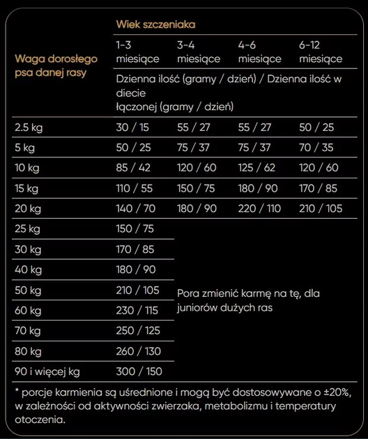 Sucha karma dla szczeniąt wszystkich ras Savory z indykiem i kurczakiem 3 kg (4820232630297) - obraz 4