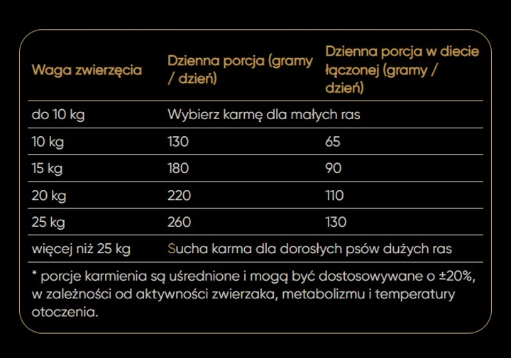 Sucha karma dla dorosłych psów średnich ras Savory z indykiem i jagnięciną 3 kg (4820232630266) - obraz 5