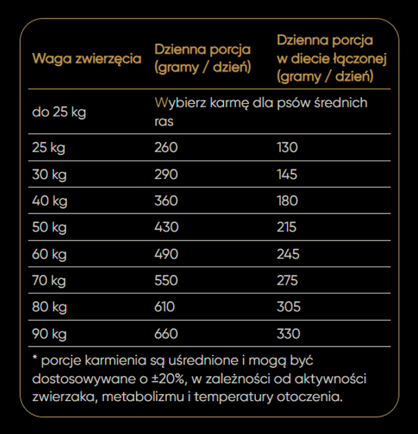 Sucha karma dla dorosłych psów dużych ras Savory z indykiem i jagnięciną 12 kg (4820232630242) - obraz 4