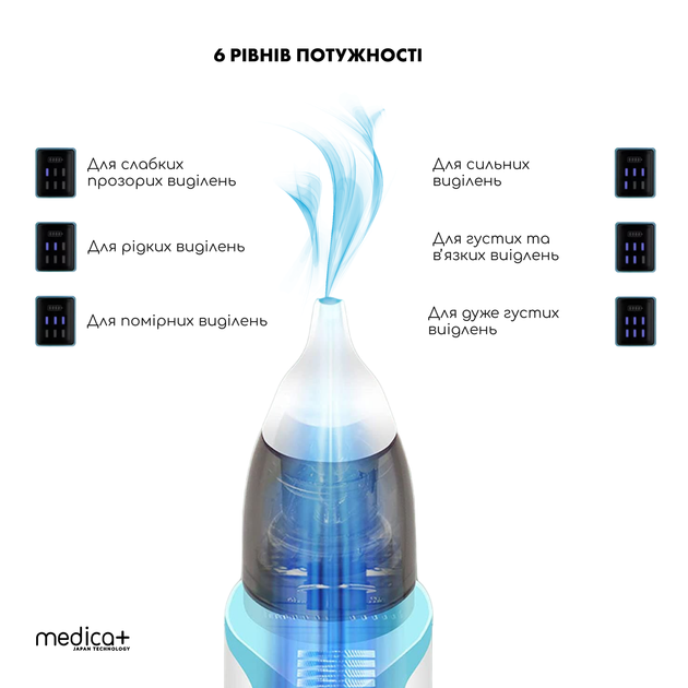 Назальный аспиратор MEDICA+ NOSE CLEANER 6.0 Blue - Фото 3 Назальный аспиратор MEDICA+ NOSE CLEANER 6.0 Blue - изображение 3