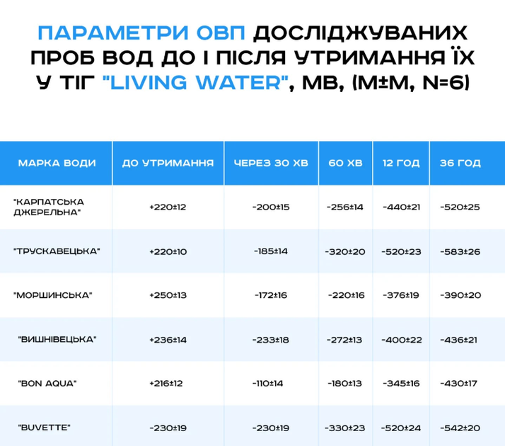 Генератор водневої води 500 мл «Living water» Воднева пляшка Термос-іонізатор-генератор. Жива вода / колір Yellow - Фото 3 Генератор водневої води 500 мл «Living water» Воднева пляшка Термос-іонізатор-генератор. Жива вода / колір Yellow - зображення 3