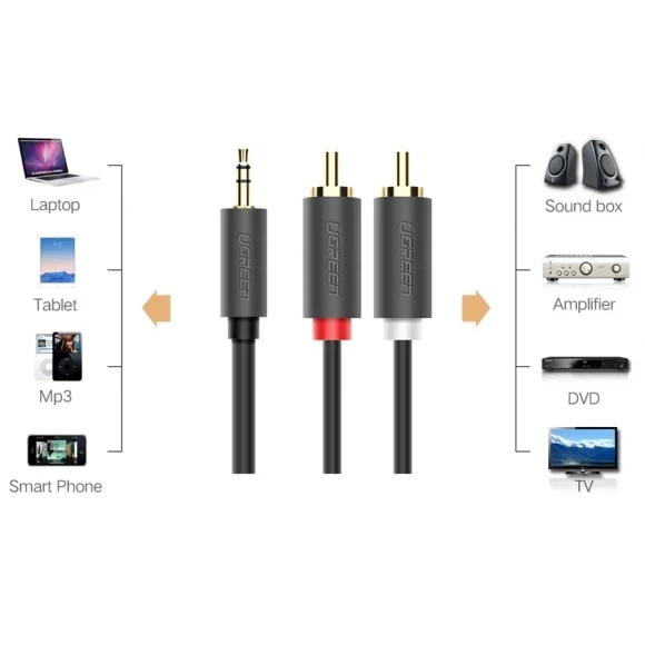 Аудіокабель Ugreen AV102 3.5 mm to 2RCA, 3 m Gray 10512 - изображение 2