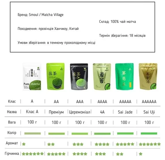 Чай Матча ТМ Matcha Tea Village Церемониальный класса АAAА 100 грамм - изображение 4