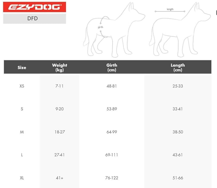 Kamizelka Ezydog Life jacket DFD XL 41 kg żółta (5708214988576) - obraz 4