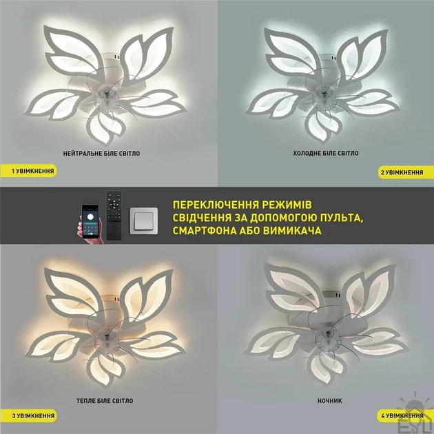 Управляемая светодиодная люстра с вентилятором FAN ASTRA 85W+18W 5F-APP-680×120-WHITE/CLEAR-220-IP20 ESLSE - изображение 5