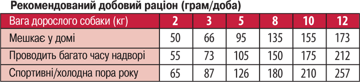 Сухой корм для собак малих порід Monge (Монж) Dog Mini Adult лосось с рисом 15 кг. - изображение 2