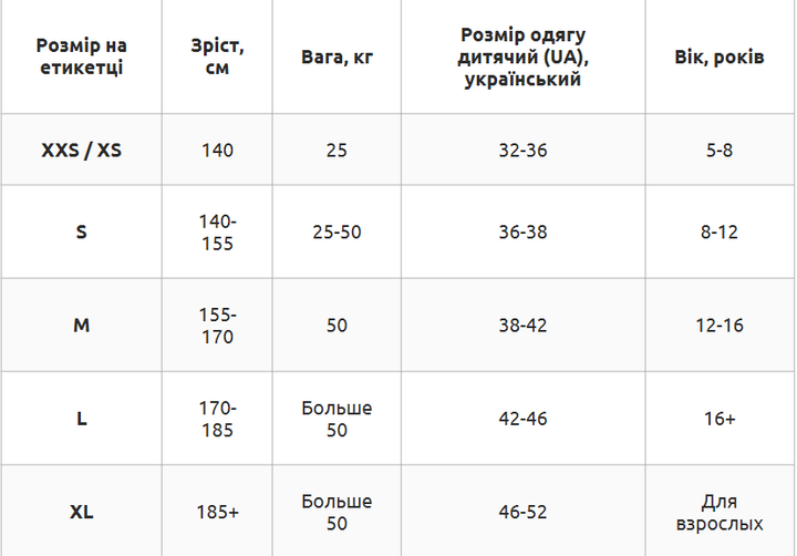 Детская защита для роликов S 8-12 лет наколенники налокотники перчатки FILA черный 6075111 - изображение 8