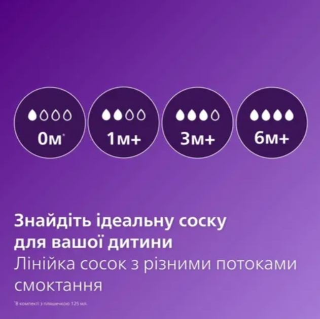 Пляшечка для годування Philips AVENT Анти-Колік, 125 мл - зображення 7