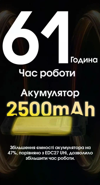 Кишеньковий Ліхтар Nitecore EDC29 (6500 Люмен 400 Метрів - USB-C) - зображення 9