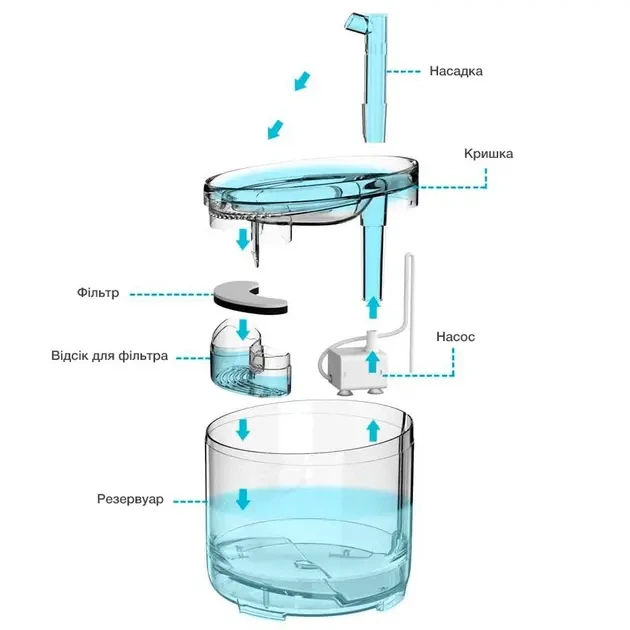 Питьевой фонтан поилка для кошек и собак NPET WF050TP 1.5L с фильтром прозрачный - изображение 3