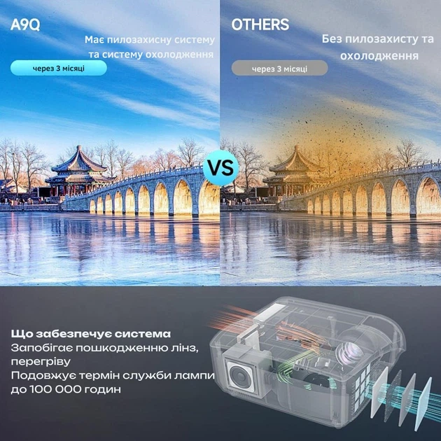Проектор Caiwei A9Q мини домашний кинотеатр яркость 1350 ANSI, 4K совместимый с 5G Wi-Fi видеопроектор для домашнего кинотеатра с тихой работой и поддержкой android видео кино проекторы - Фото 5 Проектор Caiwei A9Q мини домашний кинотеатр яркость 1350 ANSI, 4K совместимый с 5G Wi-Fi видеопроектор для домашнего кинотеатра с тихой работой и поддержкой android видео кино проекторы - изображение 5