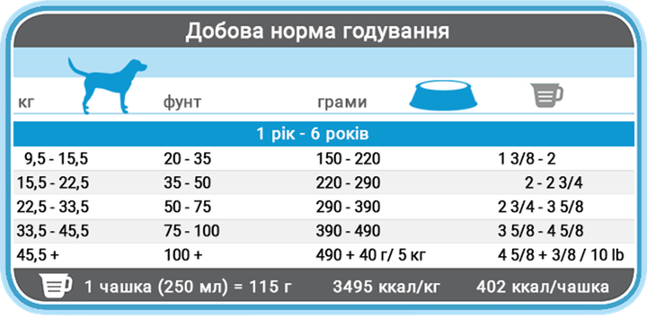 Сухий суперпреміум корм 1st choice для собак середніх та великих порід, курка 5 кг - изображение 2