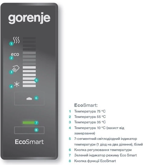 Электрический водонагреватель Gorenje GBF 100 SMV9 (491767) - изображение 3
