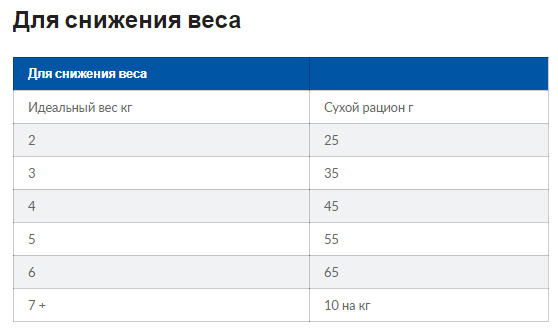 Сухой корм для котов Hills Prescription Diet Feline Metabolic Chicken при ожирении 4 кг - Фото 6 Сухой корм для котов Hills Prescription Diet Feline Metabolic Chicken при ожирении 4 кг - изображение 6